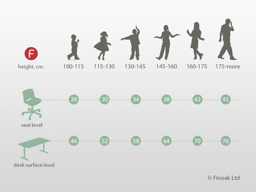 Sizes for children's furniture